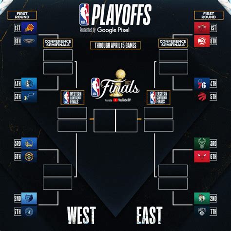 2022 NBA playoffs bracket: Matchups, schedule, times .